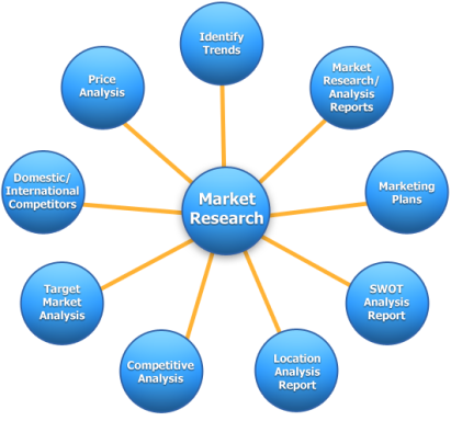 market-research-1
